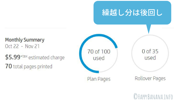 HP Instatnt Ink rollover pages